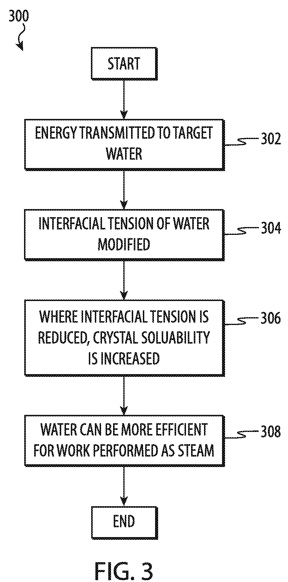 Device and Methods for Increasing the Solubility of Crystals in Water