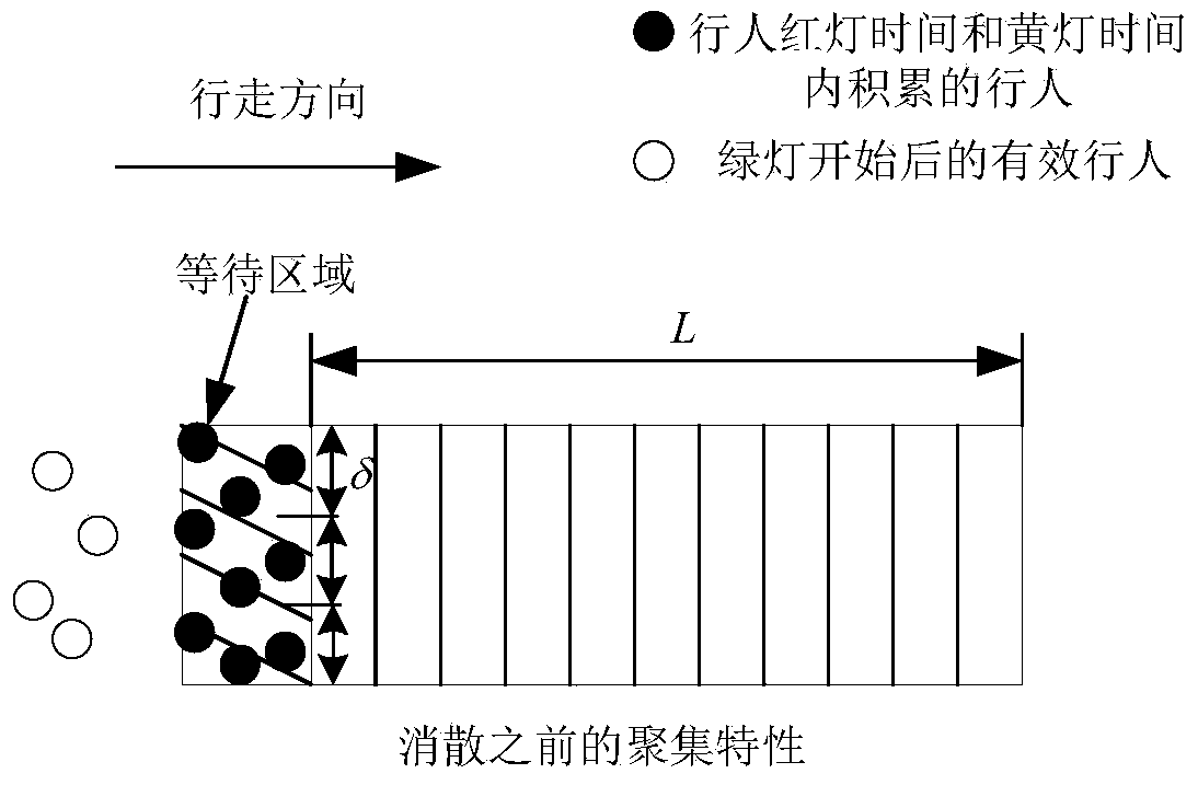 Method for setting pedestrian green time of pedestrian crosswalk under signal control