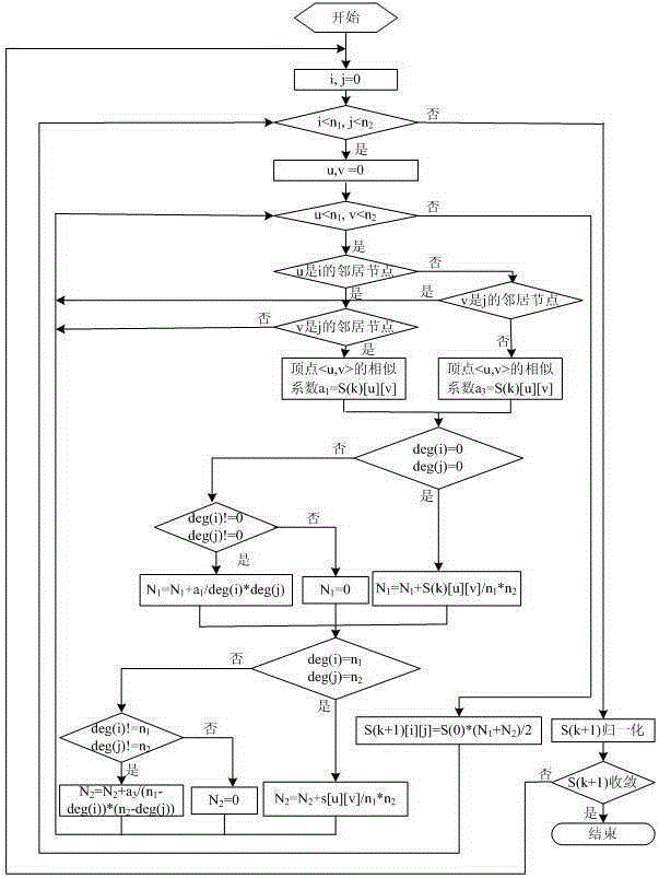 Neighbor-first Biomolecular Subnetwork Search Method Based on Expert Knowledge and Topological Similarity