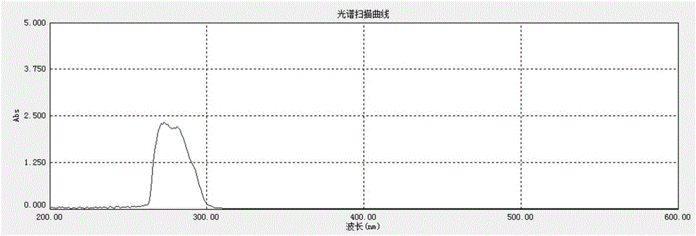 Tribranched azobenzene hybrid material with photoinduced deformation, and preparation method thereof