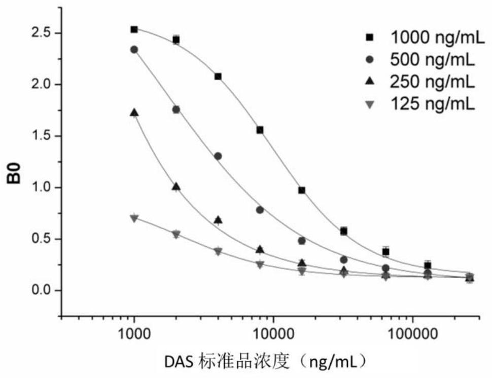 Fusarium diacetate competitive barometric pressure immunosensor and detection method