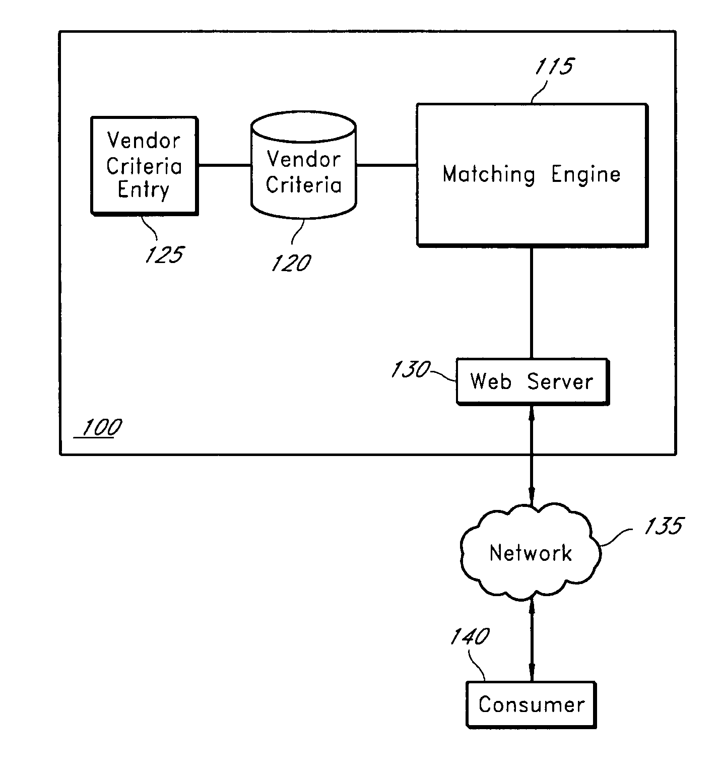 System and method of enhancing leads