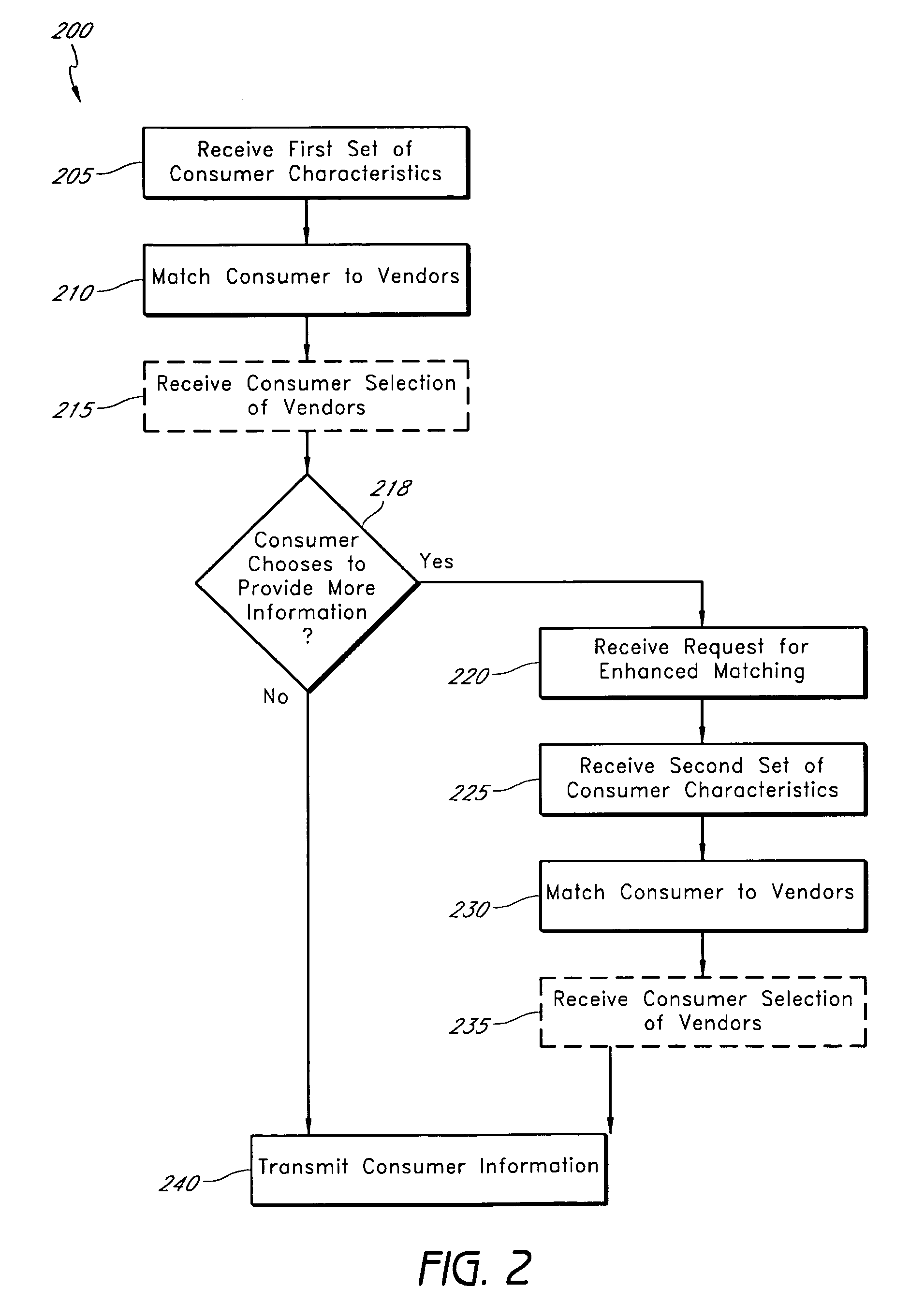 System and method of enhancing leads