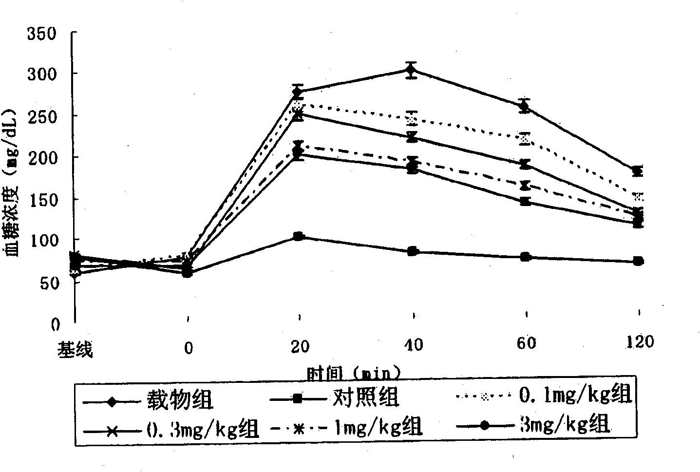 Beta-amino tetrahydropyrazine, tetrahydropyrimidine and tetrahydropyridine used as dipeptidy peptidase inhibitors for curing or preventing diabetes