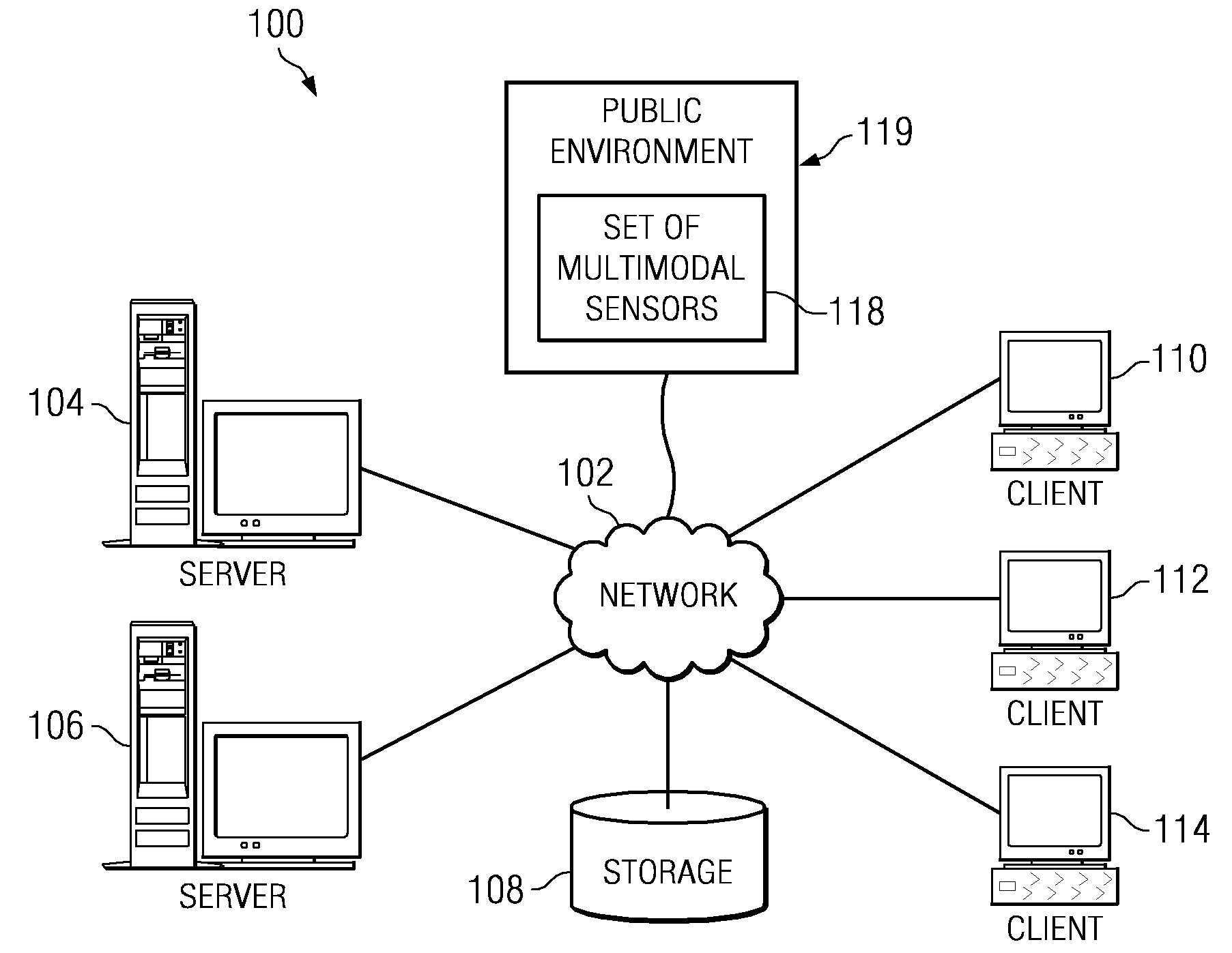 Unique cohort discovery from multimodal sensory devices