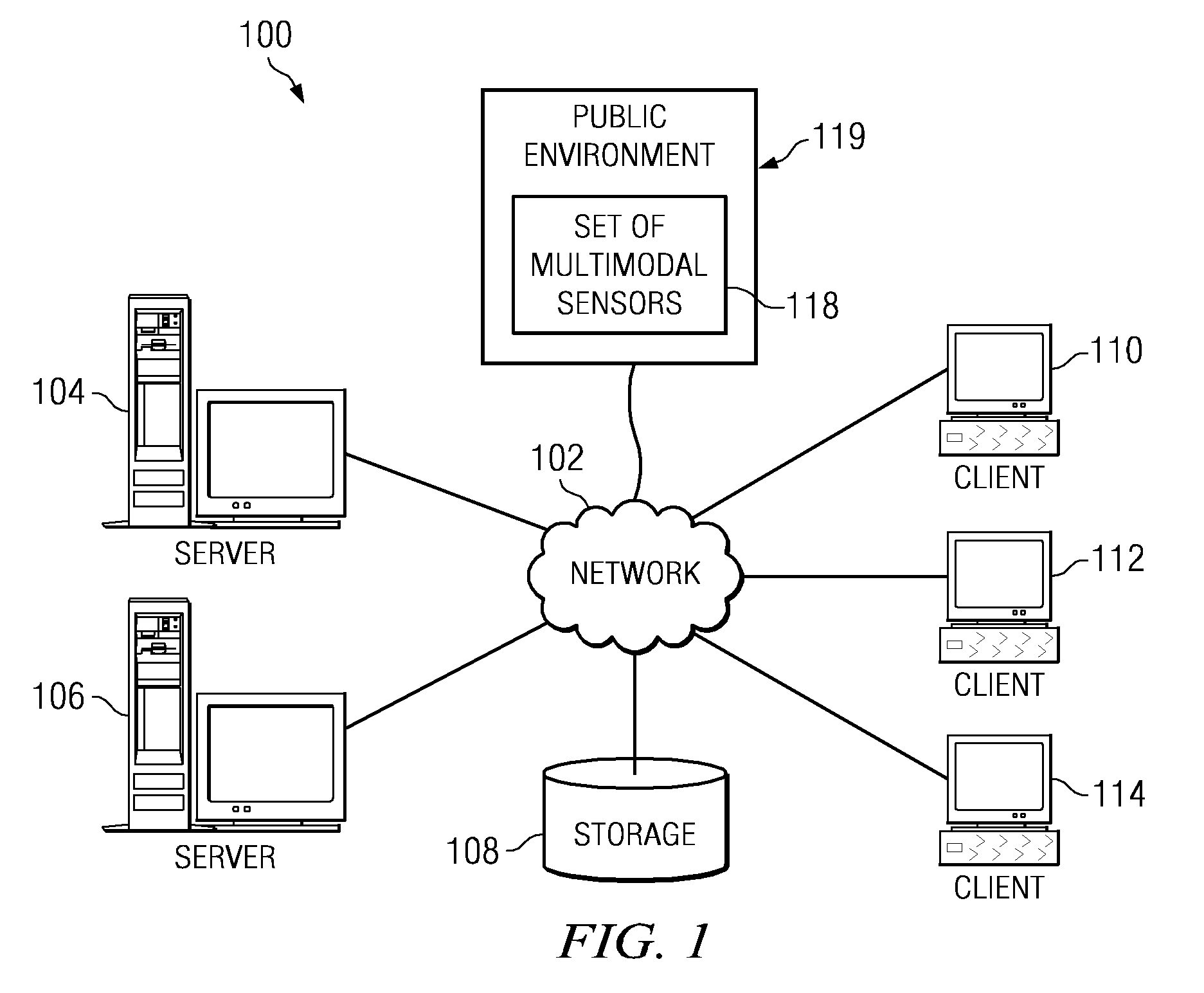 Unique cohort discovery from multimodal sensory devices