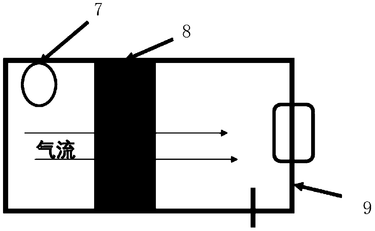 Flow table system for air flow debugging of gas turbine