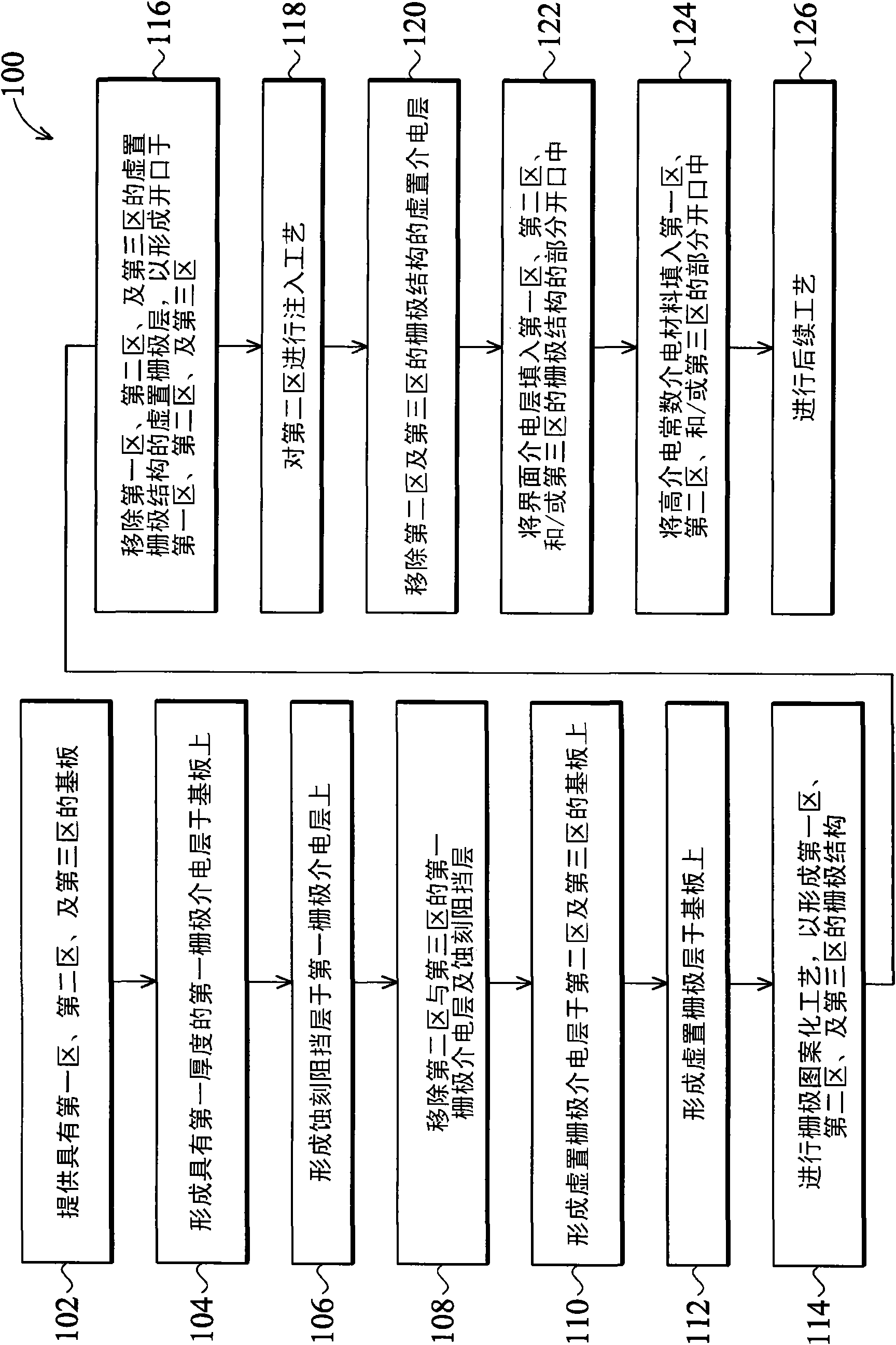 Method for fabricating an integrated circuit device