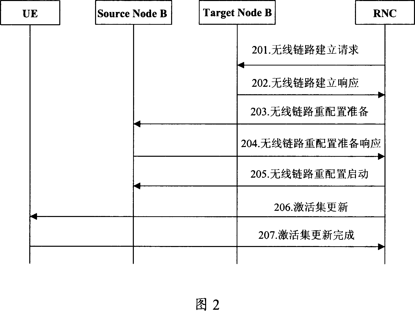 A control method and device for update of the service cell