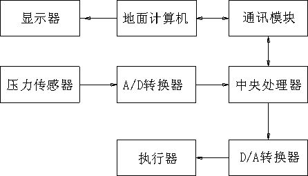 Virtual three-dimensional (3D) linkage display dispatching system for coal mining face