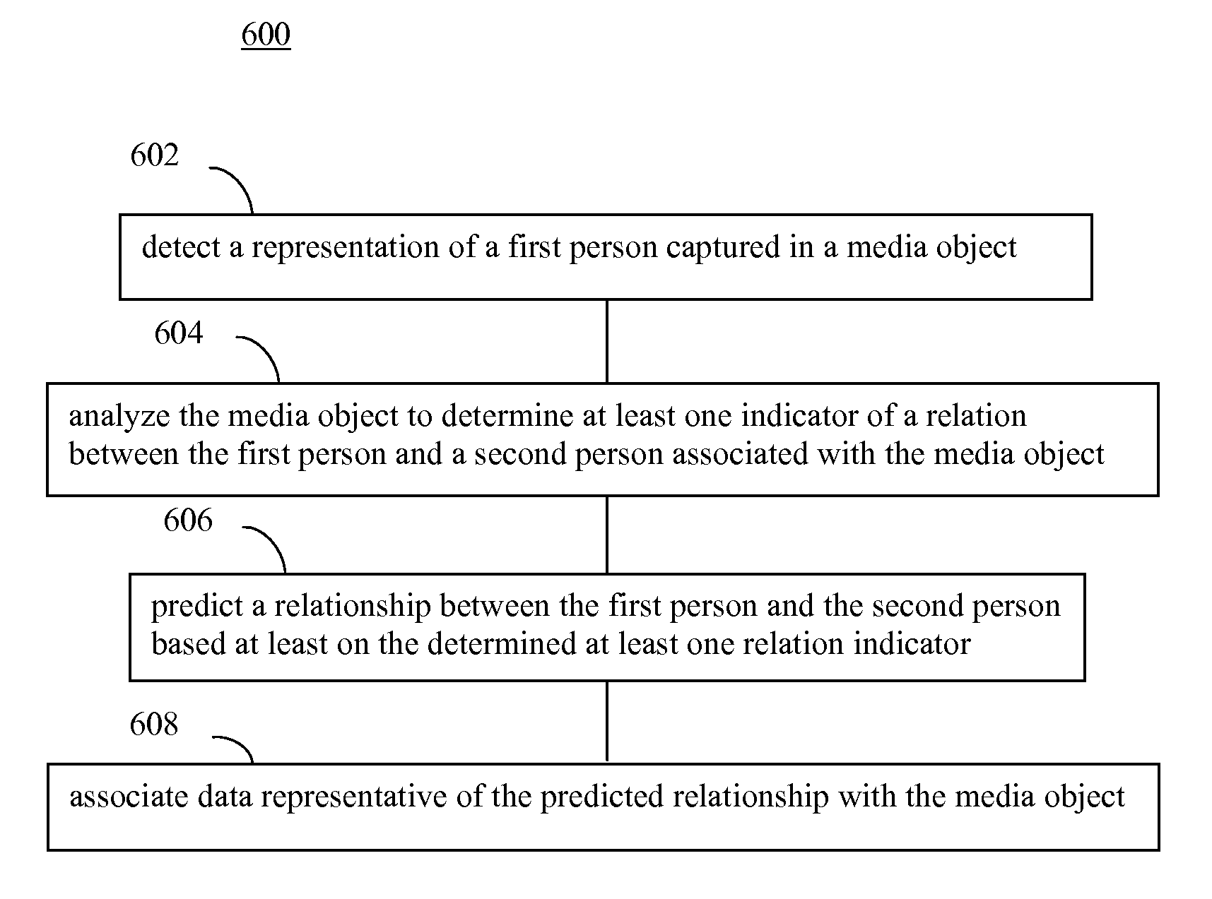 Media object metadata engine configured to determine relationships between persons and brands