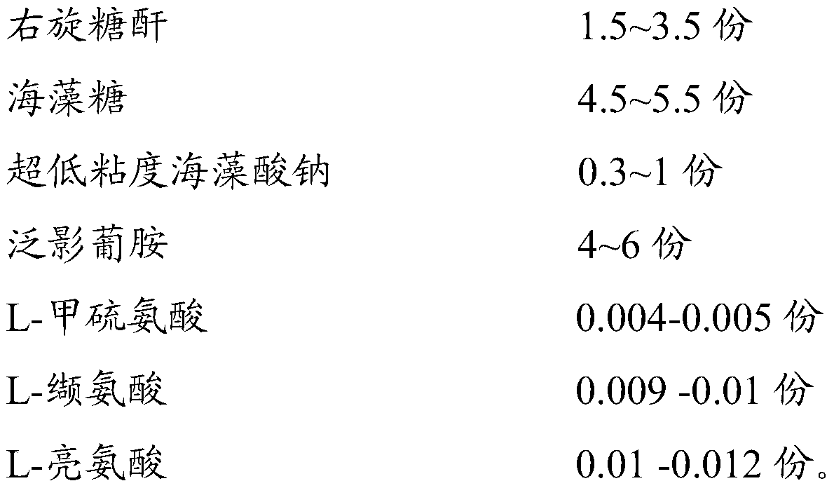 Composition for separating lymphocytes and separating medium thereof