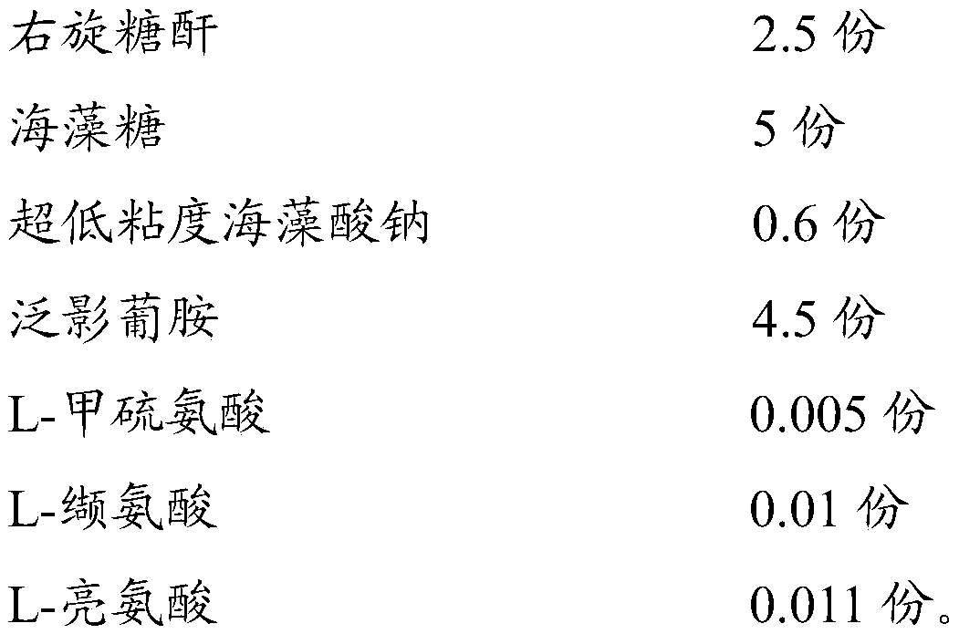 Composition for separating lymphocytes and separating medium thereof