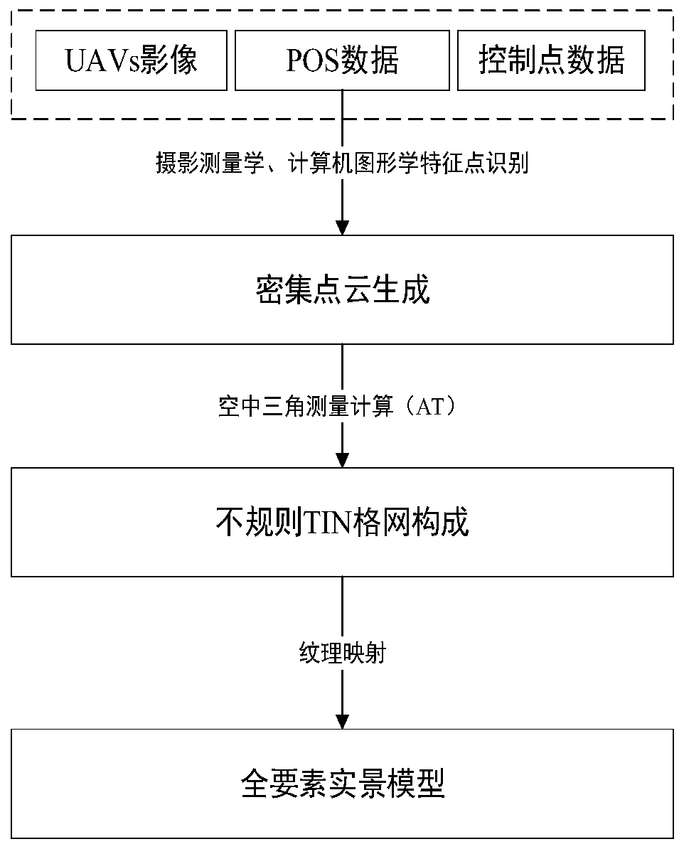 Dynamic planning method for unmanned aerial vehicle path based on two-dimensional and three-dimensional integration