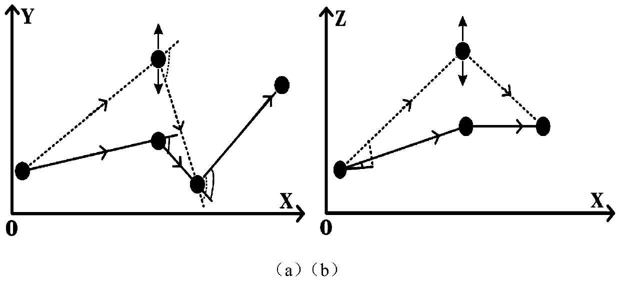 Dynamic planning method for unmanned aerial vehicle path based on two-dimensional and three-dimensional integration