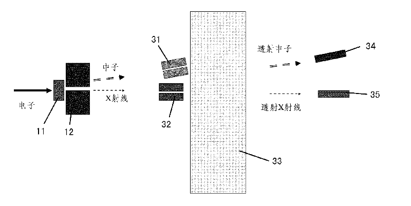 Neutron detector