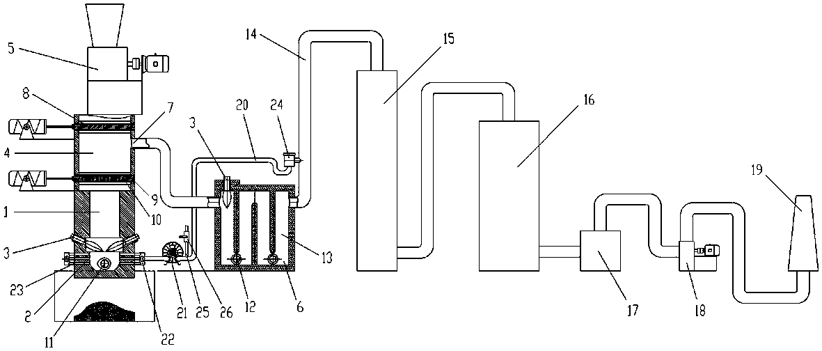 Plasma reaction system for treating hazardous waste and its working method