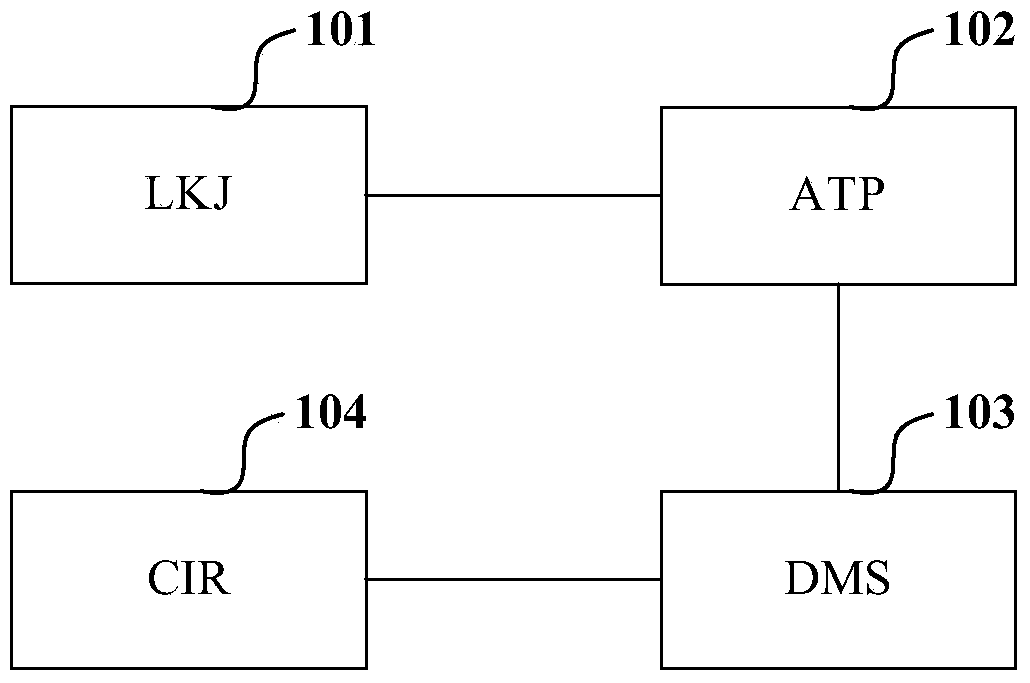 Vehicle Equipment System Based on Beidou Satellite Timing Signal