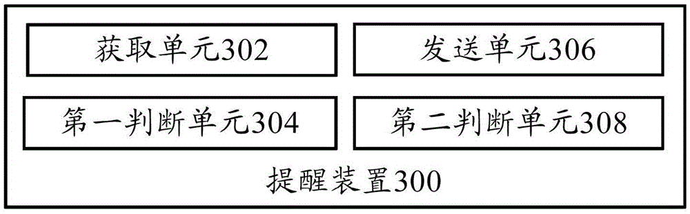 Reminding method, reminding apparatus and server