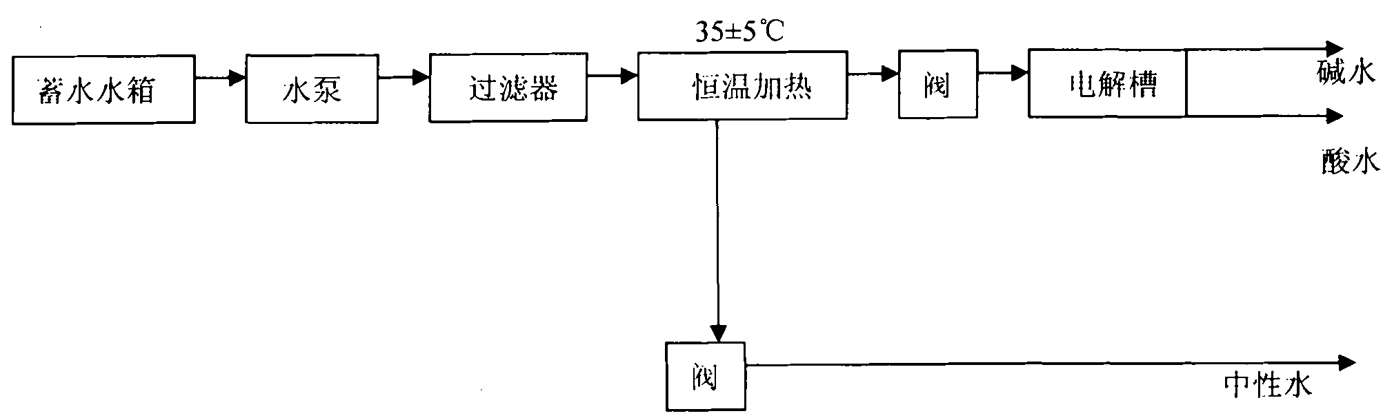 Electrolysis water producing machine