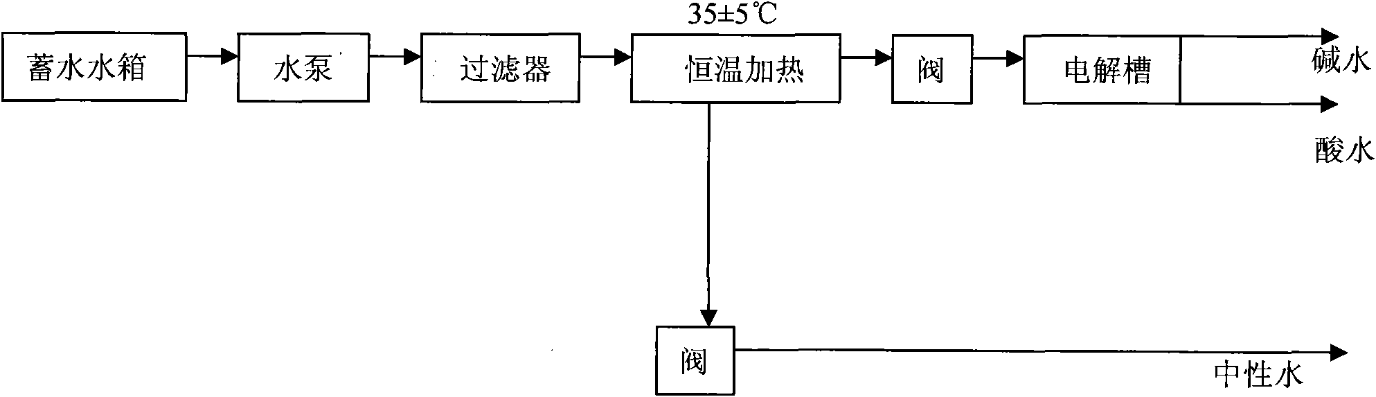 Electrolysis water producing machine