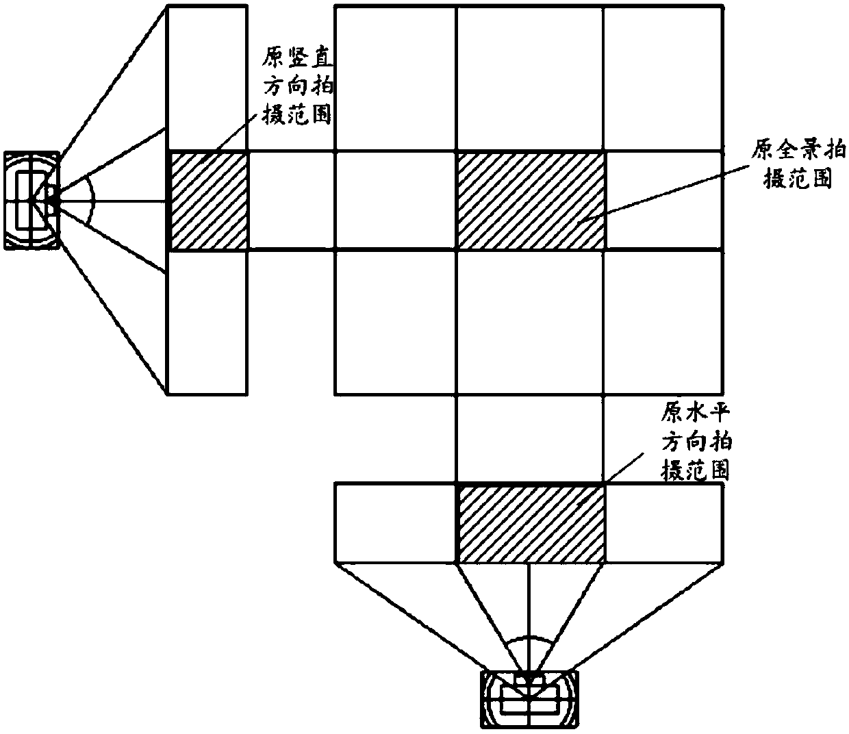 A camera control device, a panoramic shooting method, and a mobile terminal