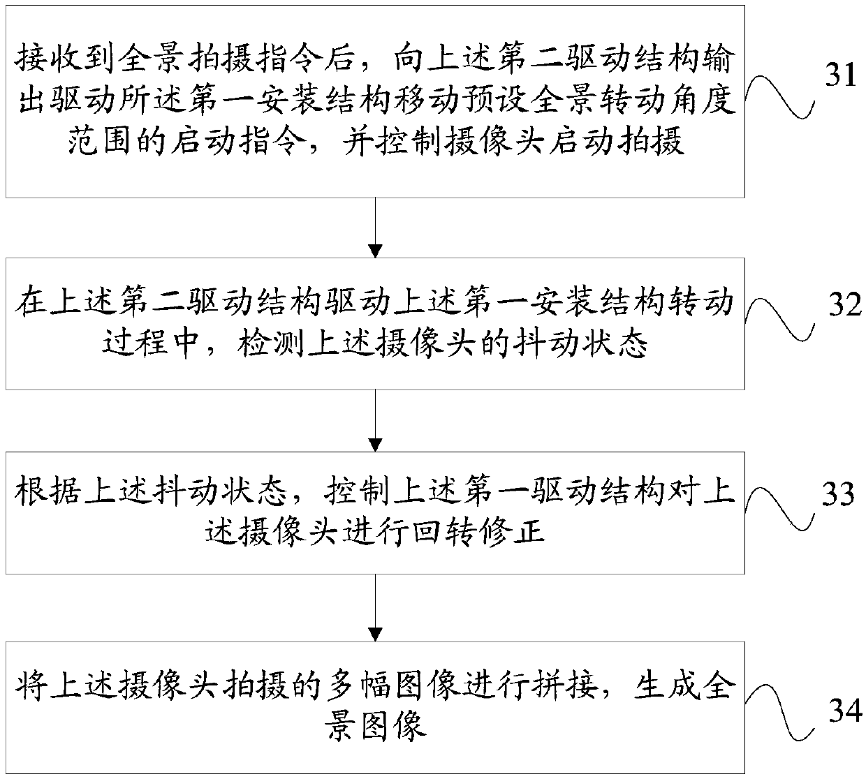 A camera control device, a panoramic shooting method, and a mobile terminal