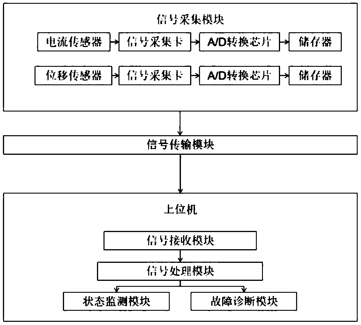 TBM hob state monitoring and fault diagnosis method and system