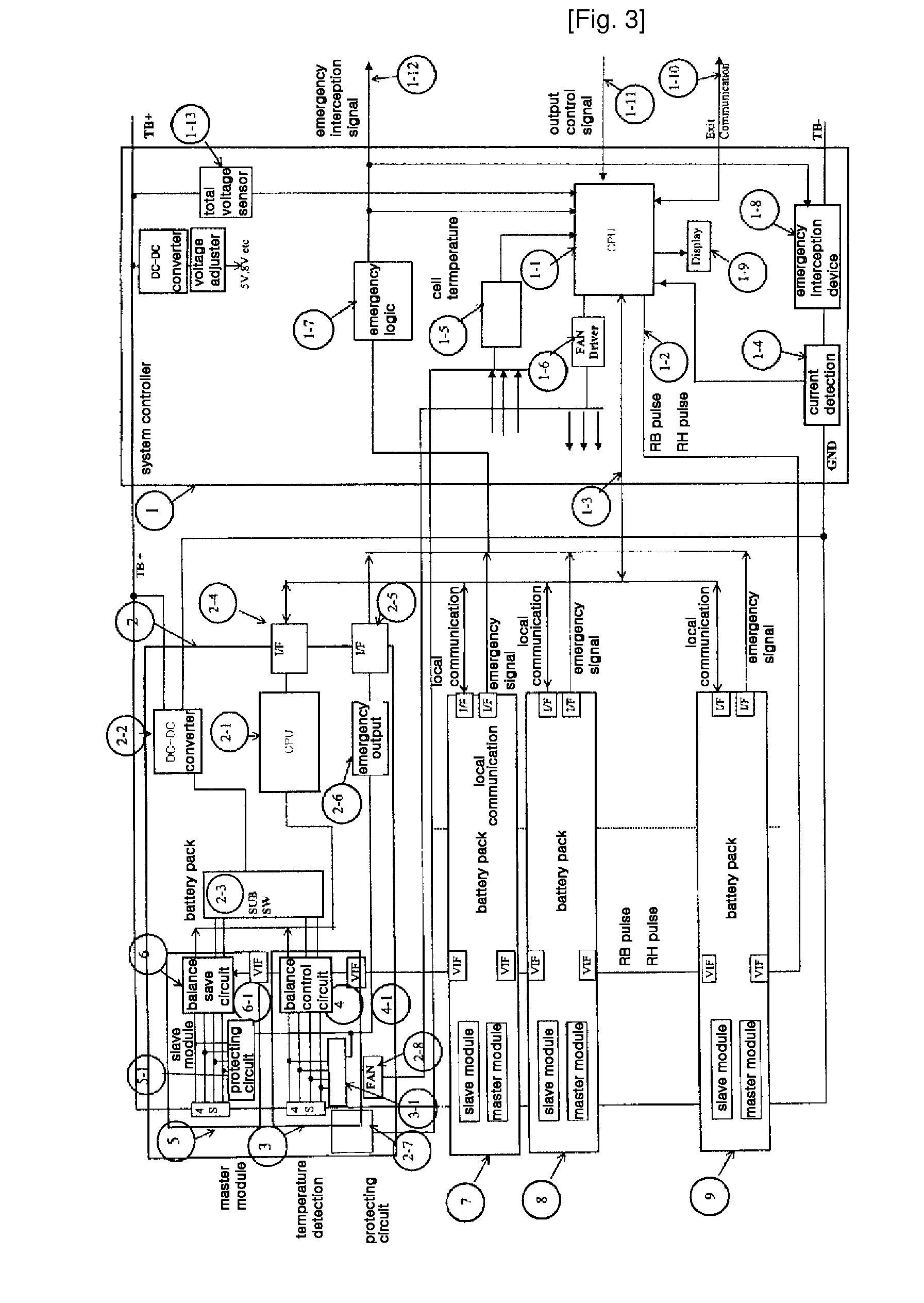 System for controlling voltage balancing in a plurality of lithium-ion cell battery packs and method thereof