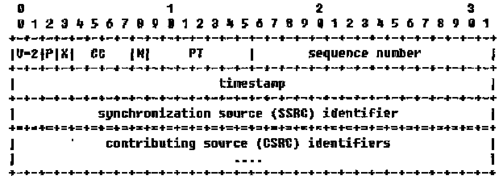 Method for recognizing RTP media stream in network