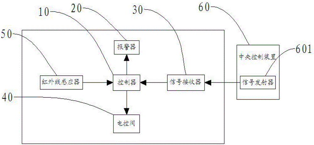 Agricultural machinery automation safety control system