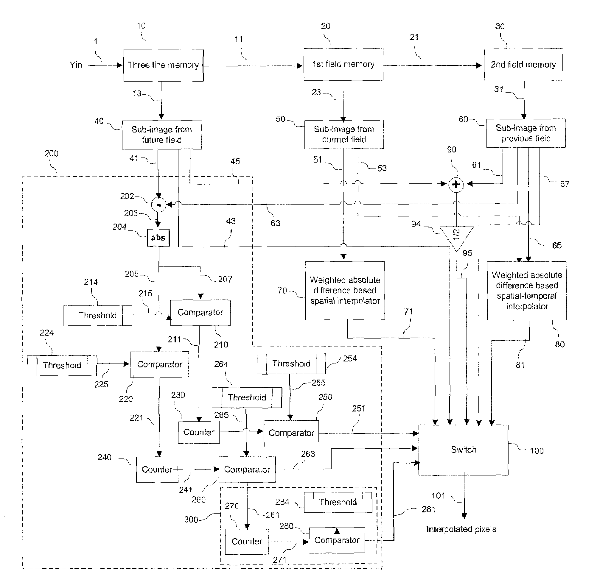 Weighted absolute difference based deinterlace method and apparatus