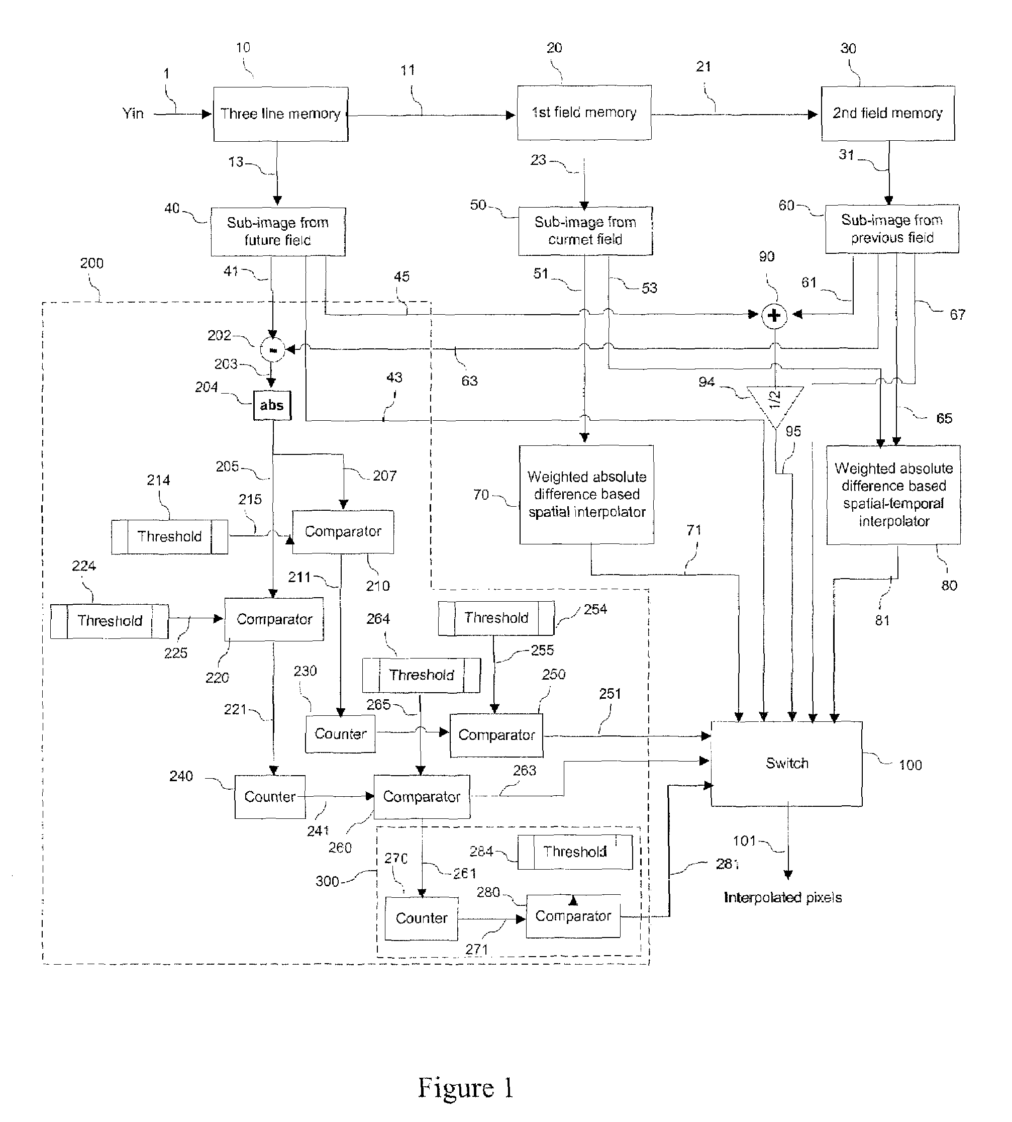 Weighted absolute difference based deinterlace method and apparatus