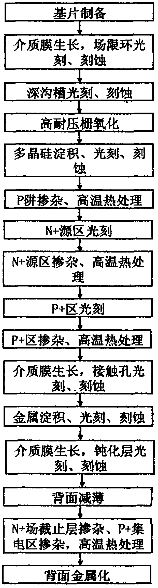 Manufacturing method for semiconductor device with field barrier layer