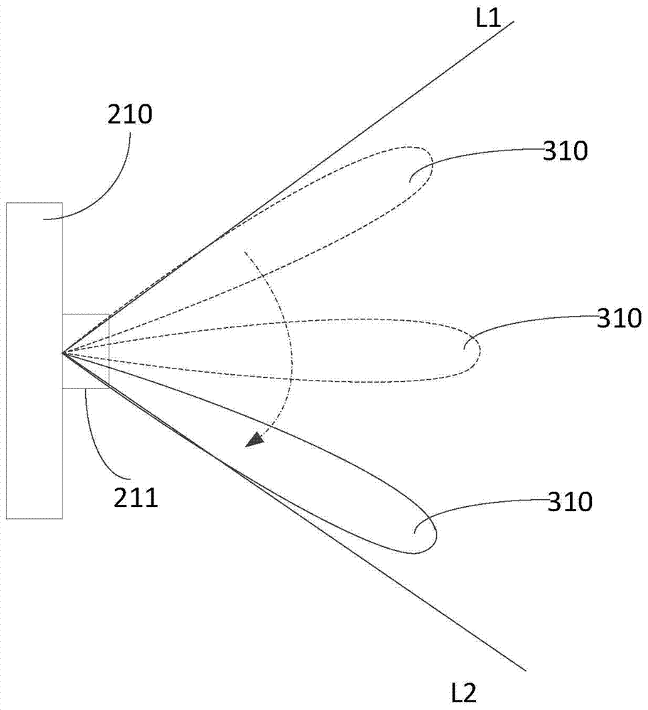 Association method and associated device