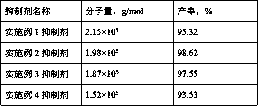 A kind of high temperature resistant cationic polyacrylamide inhibitor and its preparation method and application