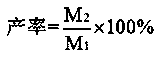 A kind of high temperature resistant cationic polyacrylamide inhibitor and its preparation method and application