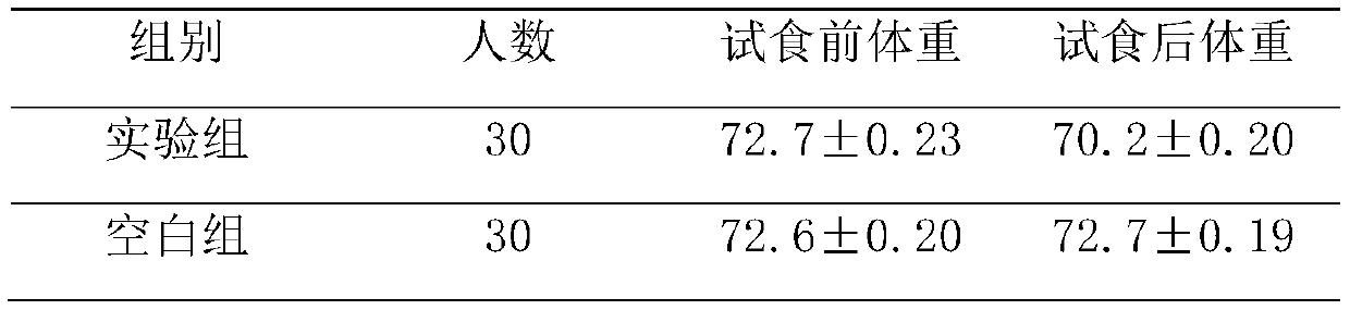 Composition capable of controlling sugar and reducing fat and weight, and preparation method for composition