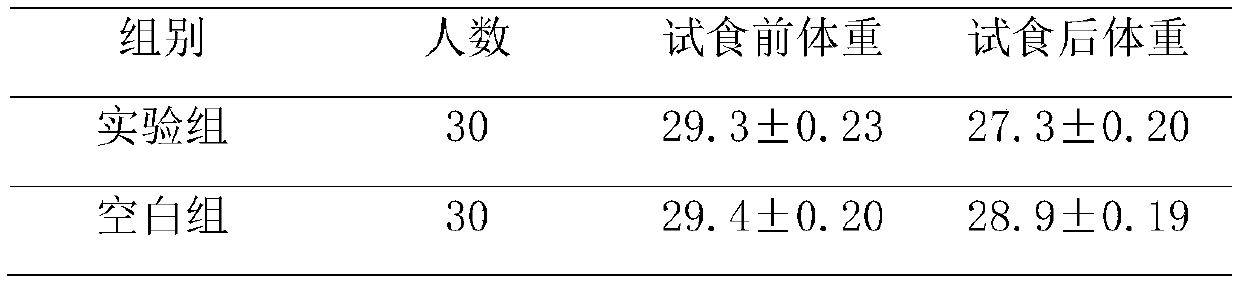 Composition capable of controlling sugar and reducing fat and weight, and preparation method for composition