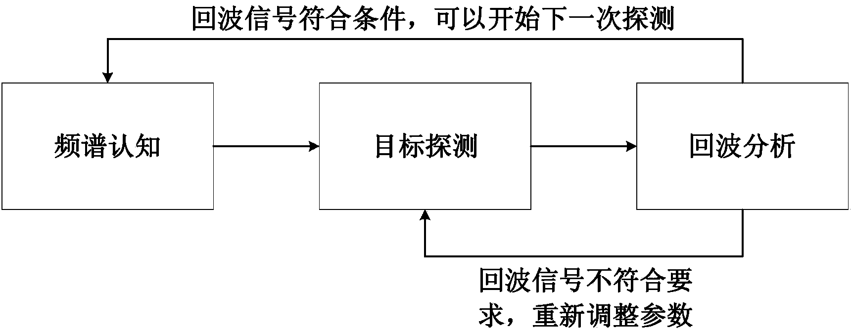 Method and system for detecting underwater objects based on frequency spectrum cognition and segmented frequency-hopping frequency modulation