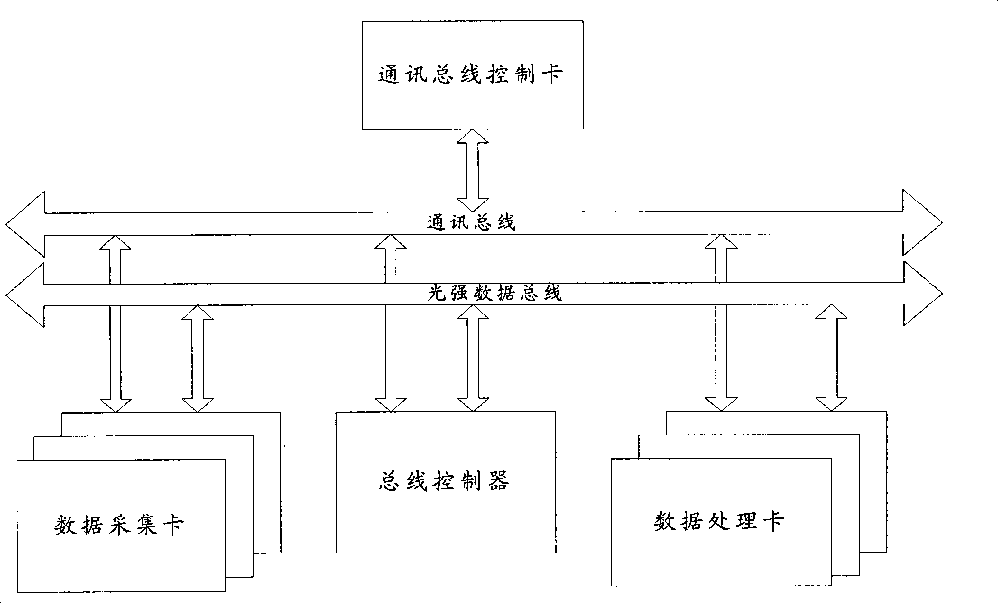 Memory device, method and aligning control system for photoetching aligning data detection