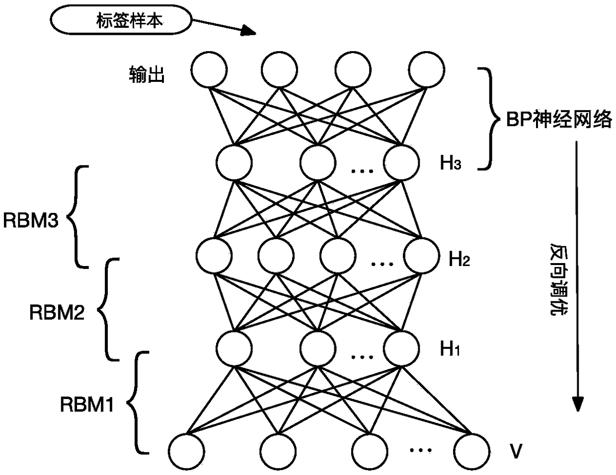 A multi-dimensional information fusion method for transformer fault diagnosis based on depth learning