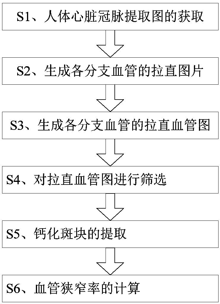 Method for automatically detecting coronary artery calcified plaque of human heart