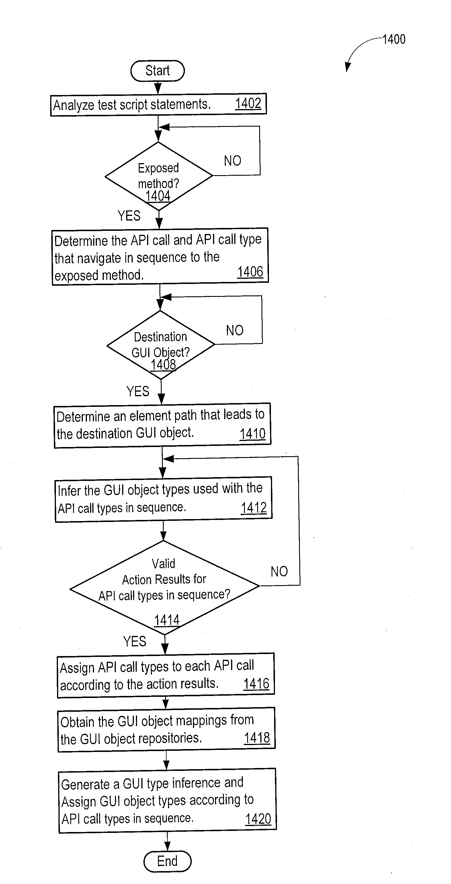 Assisted compositional reasoning for test scripts