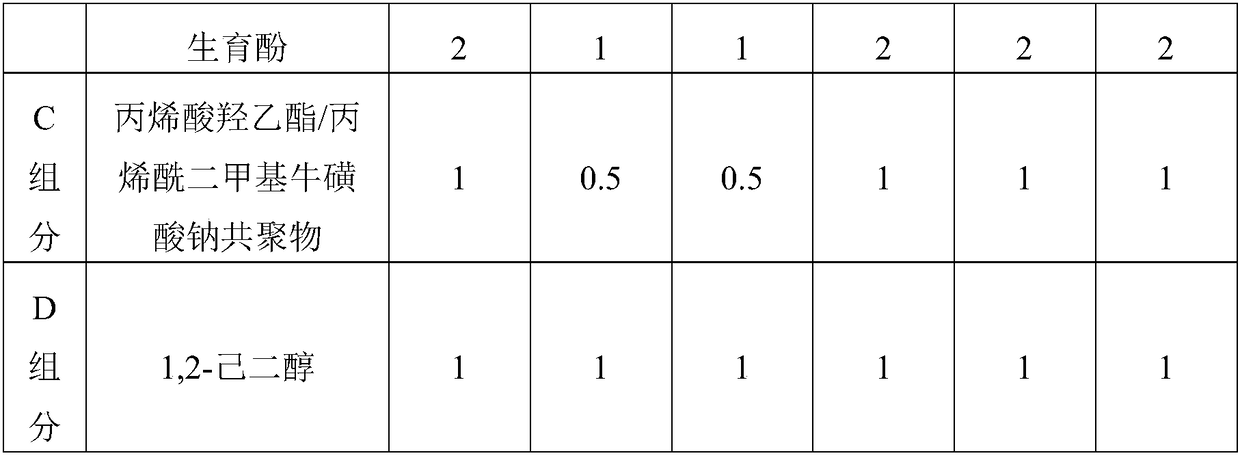 Skin care lotion containing camellia seed oil and preparation method thereof