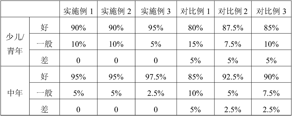 Skin care lotion containing camellia seed oil and preparation method thereof