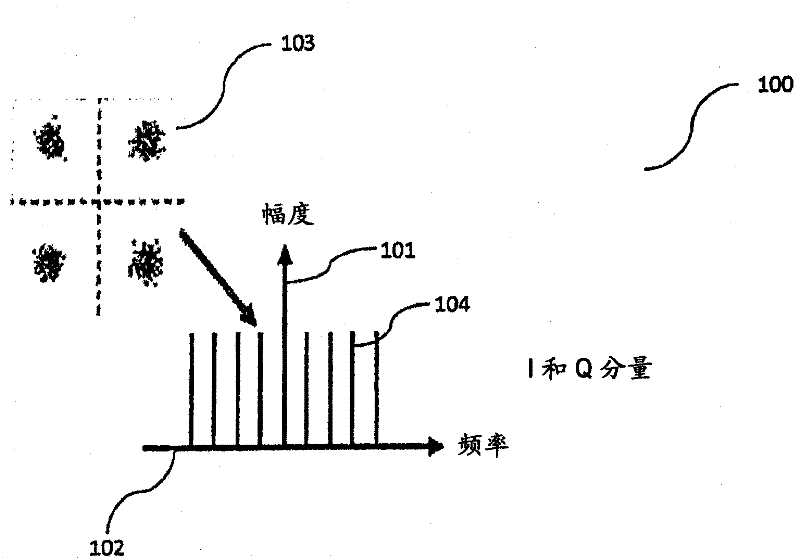 Power manageable optical OFDM transponder