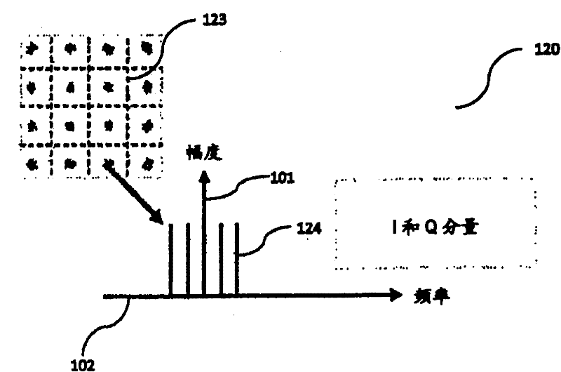 Power manageable optical OFDM transponder