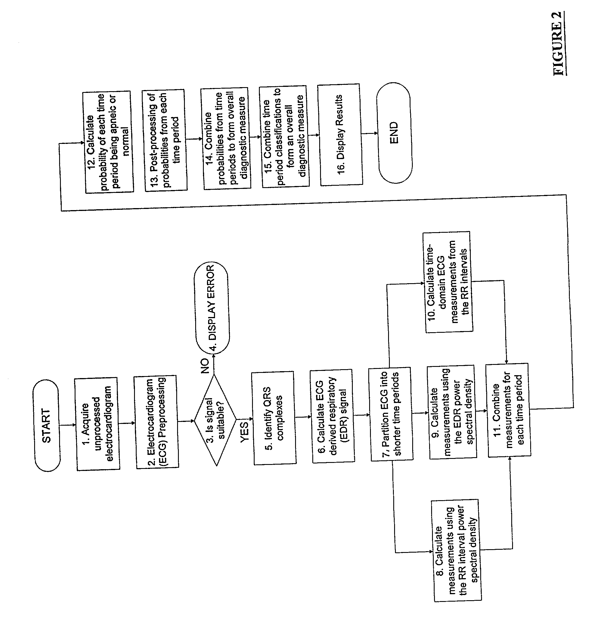 Apparatus for detecting sleep apnea using electrocardiogram signals