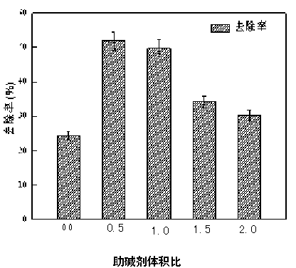 High-efficiency bioflocculant producing bacterium, screening method thereof and application of high-efficiency bioflocculant producing bacterium in treatment of sulfamethoxazole